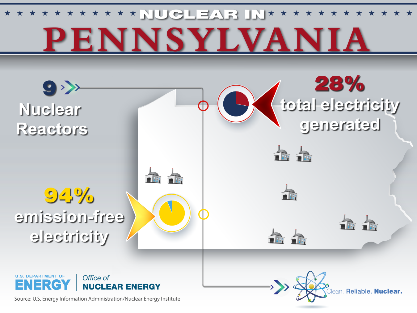 Nuclear in Pennsylvania (2017) Department of Energy